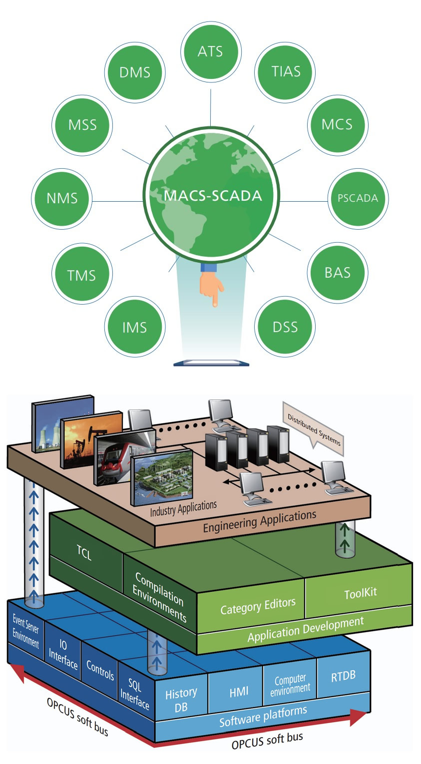 MACS-SCADA MCS Software MACS-SCADA MCS Software